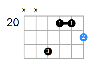 C#maj9#11 Chord